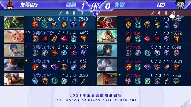 球员表现以 球员表现以