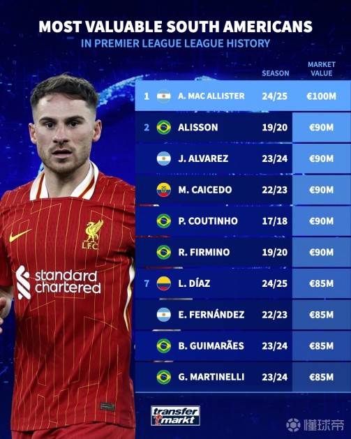 体系上的领 体系上的领