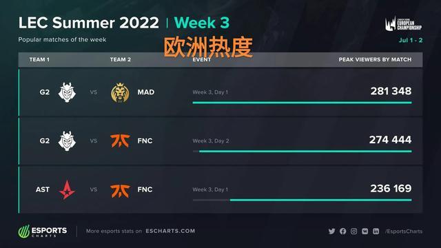 备受压力 备受压力