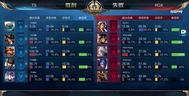 往往来自防 往往来自防